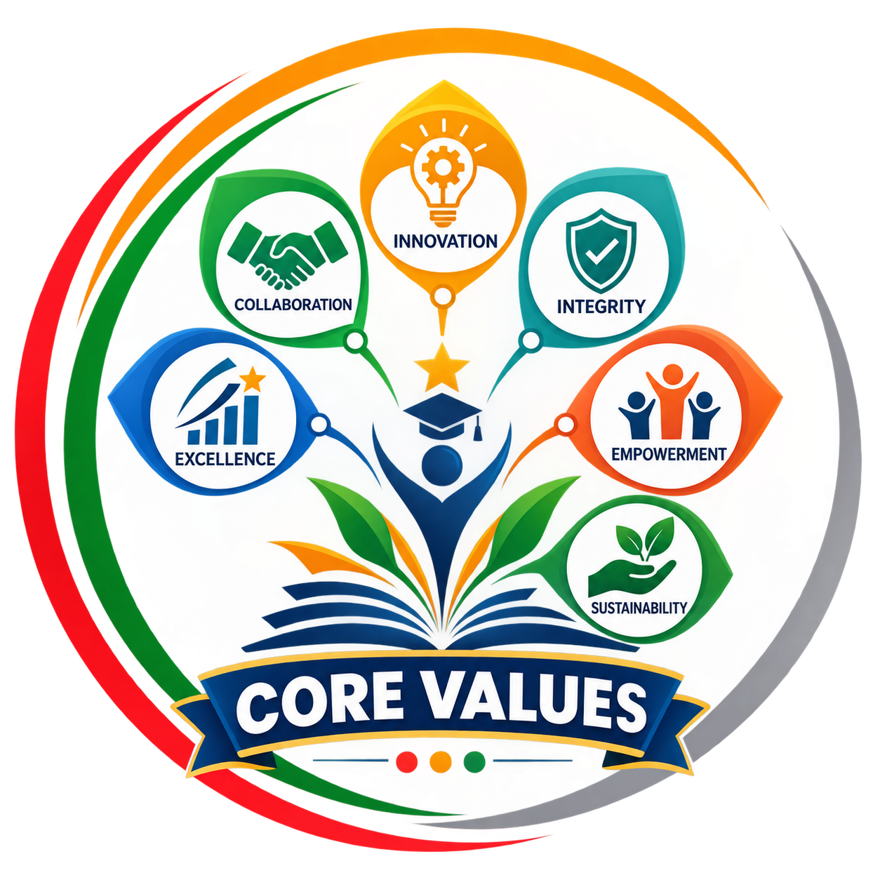 Core Values